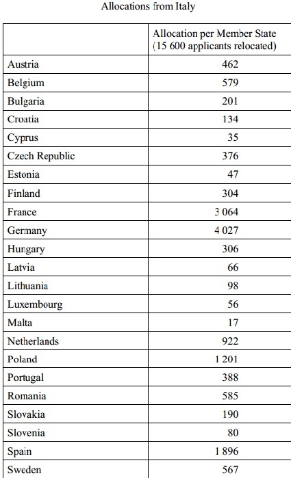 Consiliul JAI prezintă planul de relocare a refugiaților. România a votat împotrivă