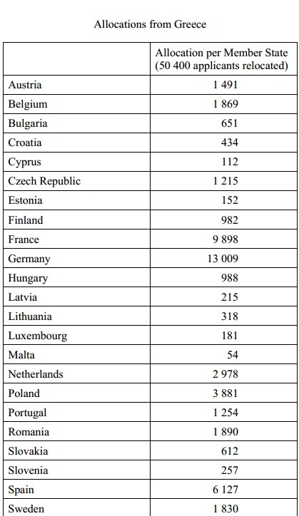 Consiliul JAI prezintă planul de relocare a refugiaților. România a votat împotrivă