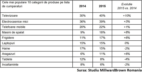 Vânzările de haine de marcă au crescut de Black Friday cu peste 40%