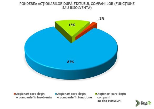 Supraviețuitorii crizei: Cum arată astăzi portretul omului de afaceri român