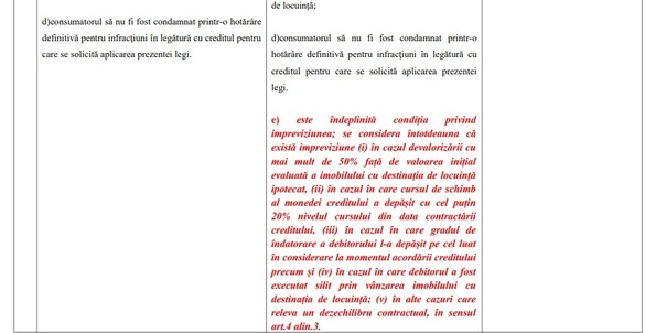 DOCUMENT Senatorul Daniel Zamfir vine cu noi amendamente la darea în plată. Impreviziunea va fi definită în funcție de devalorizarea locuinței și deprecierea cursului