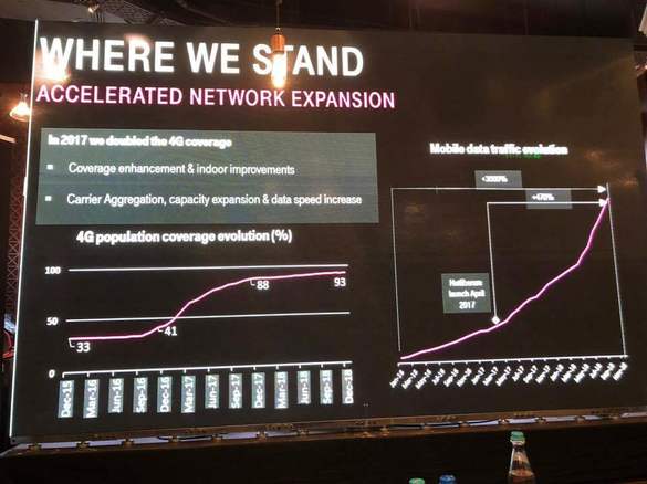 FOTO Telekom România anunță noua ofertă comercială pentru rezidențial: 15 euro pe lună pentru Internet TV cu 110 canale, Internet fix la 1Gbps și telefonie mobilă 4G. Bonus: șase luni Netflix. Oferta unui concurent, aruncată pe jos