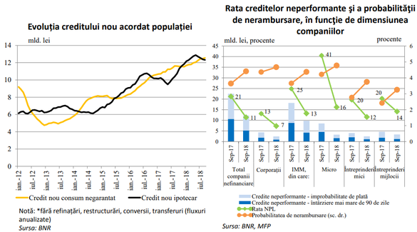 BNR: Principalele riscuri sistemice vin din deteriorarea încrederii investitorilor, Brexitul și datoriile suverane din zona euro 