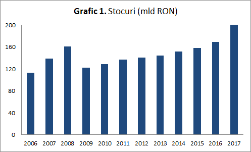 Iancu Guda: Creșterea puternică a stocurilor companiilor e semn că ne apropiem de o recesiune