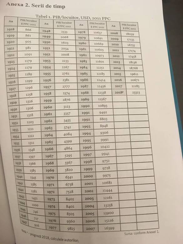 GRAFIC Liviu Voinea, BNR: Economia României a crescut de 26 de ori de la Marea Unire. În 100 de ani am avut 18 recesiuni și o volatilitate foarte ridicată