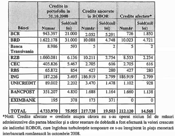 RAPORT De ce n-a găsit Consiliul Concurenței cartel pentru creșterea ROBOR în 2008, cum au profitat unele bănci de intervenția BNR și cine era cel mai mare speculator pe leu