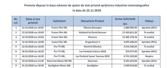 DOCUMENT Eșec - Pro TV nu a convins autoritățile să-i dea 1 milion de euro pentru Las Fierbinți