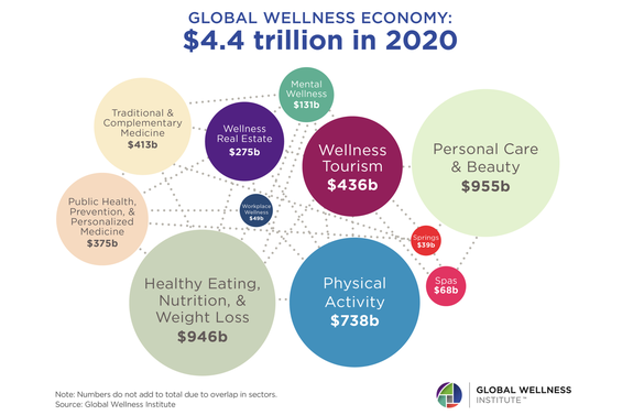 Wellington Consulting, prima și cea mai importantă companie din domeniul Corporate Wellness sparge gheața și reprezintă România la Summit-ul Global de Wellness din Tel Aviv