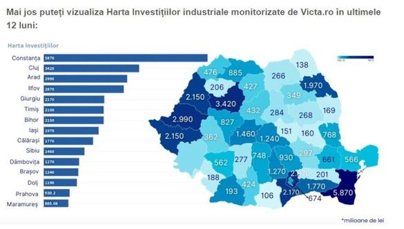 Bilanț 2023: investiții industriale de peste un miliard de euro la Constanța