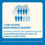 76% dintre români consideră că fumătorii adulți ar trebui să primească informații corecte, fundamentate științific, despre produsele fără fum