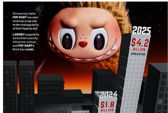 Ascensiunea jucăriei fenomen Labubu - câți bani aduce chinezilor INFOGRAFIC