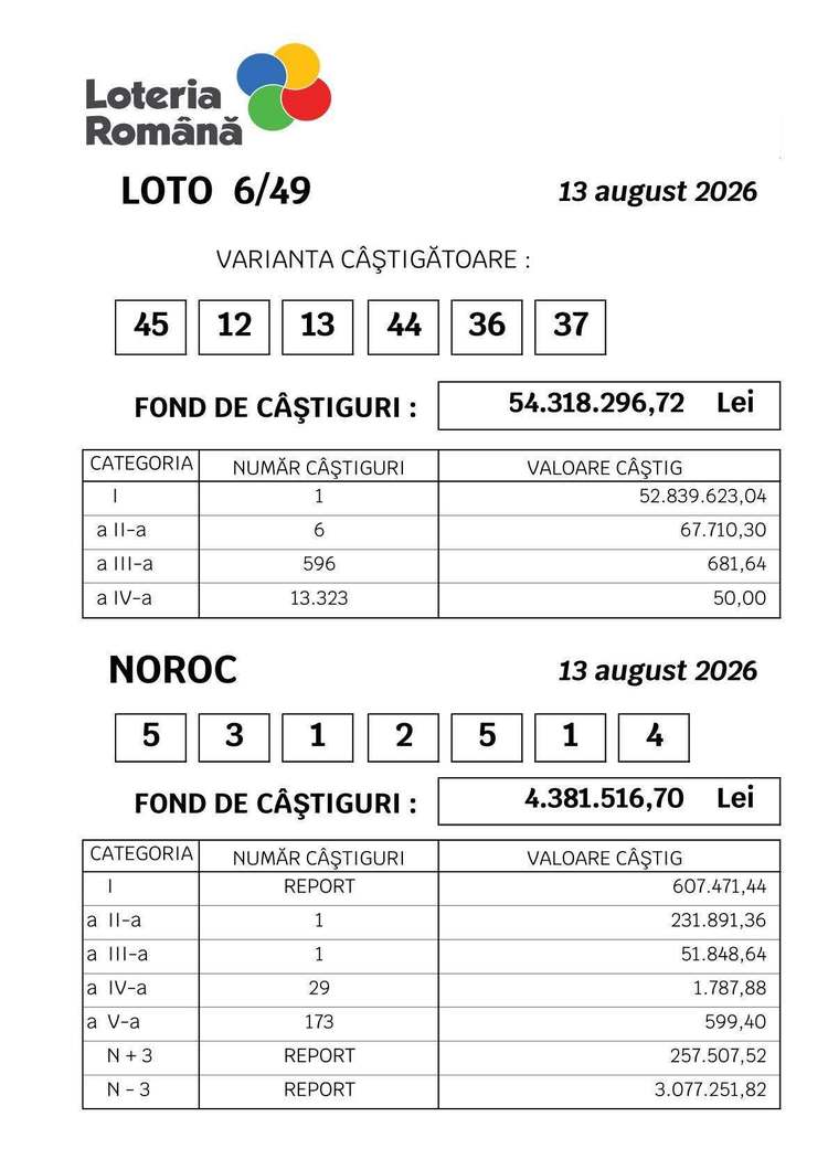 FOTO Record loto în România, câștig mare. Cel mai mare premiu din istoria Loto 6/49 a fost câștigat. Biletul a costat doar 8,50 lei, combinație ciudată de numere