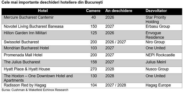 Marriott intră într-un nou oraș din România. Brandul Courtyard by Marriott apare pe un hotel din Sibiu