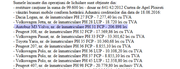 EXCLUSIV Petrolul Ploiești, în faliment, a vândut 11 mașini, dar n-a plătit niciun leu creditorilor. Cât au de încasat Contra, Teixeira și Mutu