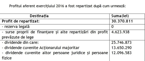 Profit net în creștere cu 12% pentru Antibiotice. Compania a deschis o reprezentanță în Vietnam, ce va deveni operațională anul acesta