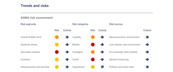 Nou avertisment cu privire la izbucnirea unei crize financiare: riscuri mari de baloane speculative în piețe