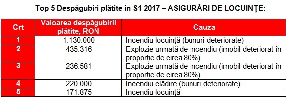 Top daune plătite de Omniasig: peste 1 milion de lei pentru un accident de mașină în Germania cu 11 răniți, un pieton acroșat în Anglia de un șofer român, un bicilicist italian decedat după ce a fost lovit cu portiera mașinii