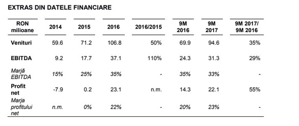 Oferta Purcari Wineries se închide la prețul minim de 19 lei/acțiune. Societatea urmează să vină la bursă ca o companie cu o valoare de piață de aproape 82 milioane euro