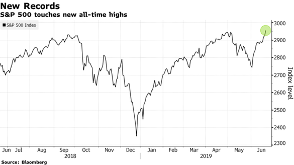 Acțiunile americane cresc după ce Fed a semnalat că pregătește reducerea dobânzii. Indicele S&P 500, la maximul record