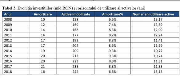 ANALIZĂ Iancu Guda: Cinci tendințe îngrijorătoare în rezultatele celor mai mari 1.000 de companii din țară