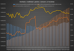 Ritmul creditării a încetinit 