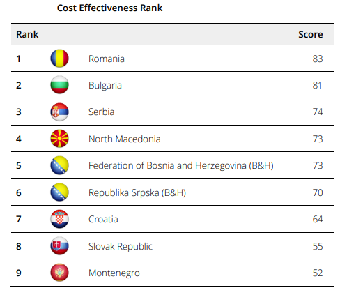 INFOGRAFICE BERD, concluzie tristă: România - una dintre cele mai puțin eficiente piețe pentru emiterea de obligațiuni 