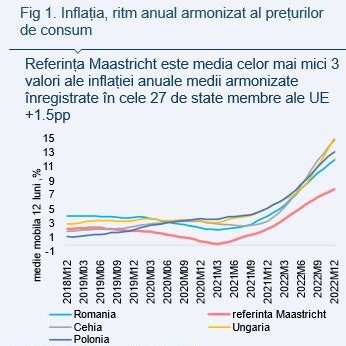 ANALIZĂ Ella Kallai, economist-șef Alpha Bank:Tot mai puțin pregătiți pentru adoptarea euro. Cum putem reveni