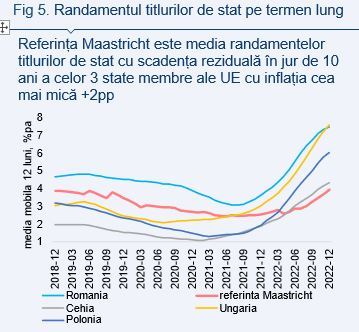 ANALIZĂ Ella Kallai, economist-șef Alpha Bank:Tot mai puțin pregătiți pentru adoptarea euro. Cum putem reveni