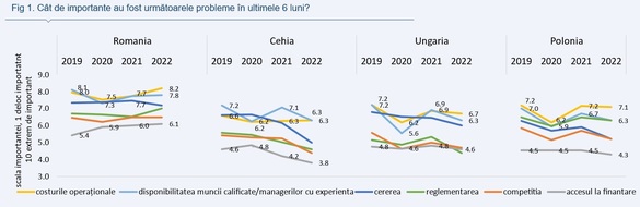 Accesul la finanțare al IMM-urilor