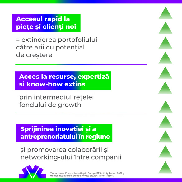 Analiză AGISTA: Fondurile de growth cresc semnificativ în Europa – peste 21 mld. euro au fost atrase doar în 2022 