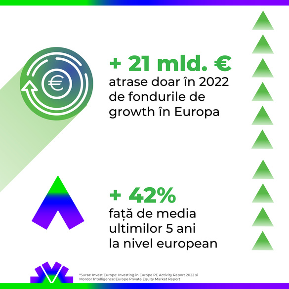 Analiză AGISTA: Fondurile de growth cresc semnificativ în Europa – peste 21 mld. euro au fost atrase doar în 2022