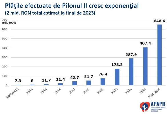 DOCUMENT Câți români nu vor mai contribui la Pilonul II, după exceptarea IT-știlor. Radu Crăciun: La pensie vor avea de suferit
