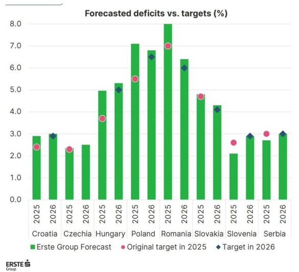 Datoria externă totală a României a crescut anul trecut cu 23,837 miliarde euro, până la 227,347 miliarde euro