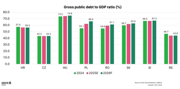 Datoria externă totală a României a crescut anul trecut cu 23,837 miliarde euro, până la 227,347 miliarde euro