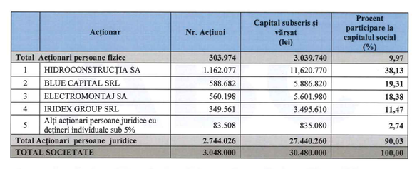 ABC Insurance vrea să-și dubleze capitalul social