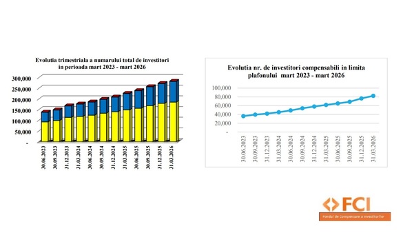 Record adus de Fidelis - Unul din 5 români care investesc la bursă au plasamente exclusiv în titluri de stat din programul Fidelis GRAFIC