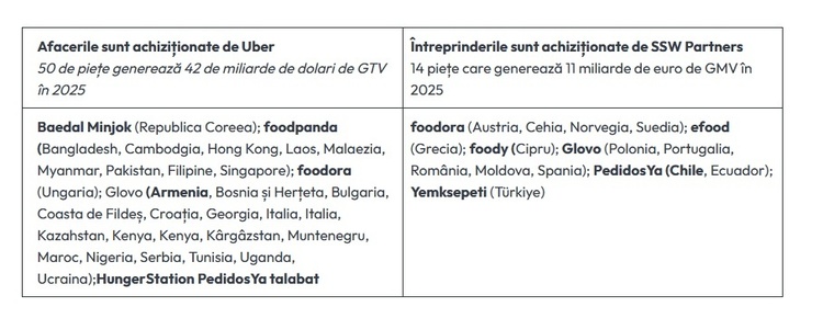 FOTO Glovo semnează cu Revolut pentru Revolut Pay în România