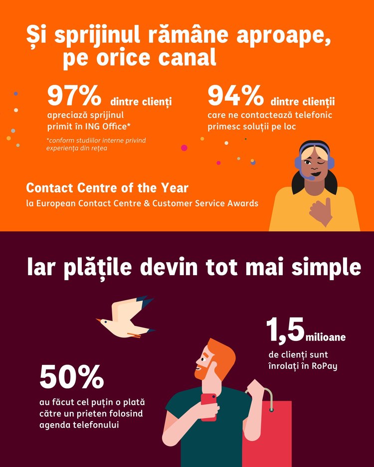 ING schimbă în România. De la PIN în locul parolei la HomeBank la limite zilnice reduse pentru plăți prin card