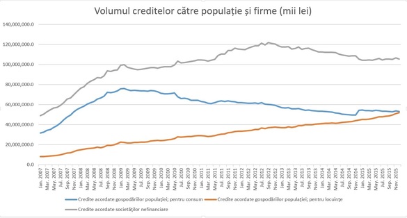 Cel mai bun credit pentru bănci