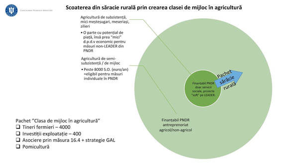 Antreprenorii din zonele defavorizate vor avea garanția statului pentru microcredite