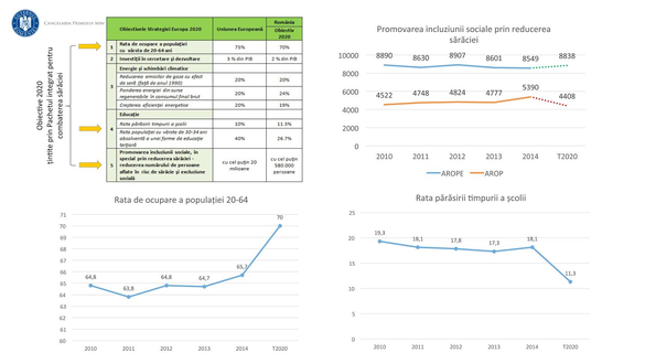 Antreprenorii din zonele defavorizate vor avea garanția statului pentru microcredite