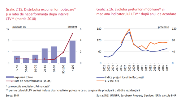 ANALIZĂ Prima Casă a devenit periculoasă! Concluzia, asumată și de 