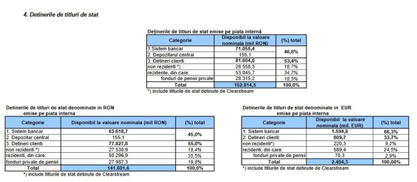 Statul a declarat război celor mai mari creditori ai săi, deși are mare nevoie de bani pentru a-și acoperi gaura de la buget