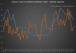 Doi ani de la creșterea accelerată a dobânzilor. După un cadou nesperat, marja băncilor se reduce, deși banii plătiți deponenților rămân mult sub inflație