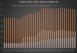 INFOGRAFICE Creditele s-au ieftinit pe final de 2019. Dobânzile la depozite sunt în creștere ușoară