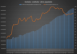 Creditarea în 2019: Scădere în viteză pentru consum, stagnare pe ipotecar și creștere pe companii