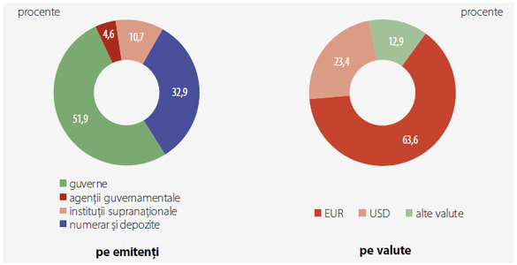 Structura rezervei în 2018.