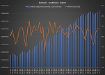 Creditarea accelerează în august și depășește nivelul de dinainte de pandemie