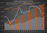 INFOGRAFICE Creditarea firmelor crește în septembrie cu cel mai mare volum din ultimii trei ani. Avans și pentru finanțarea populației. Soluțiile în criză pentru IMM în România vor fi anunțate la Videoconferința Profit.ro