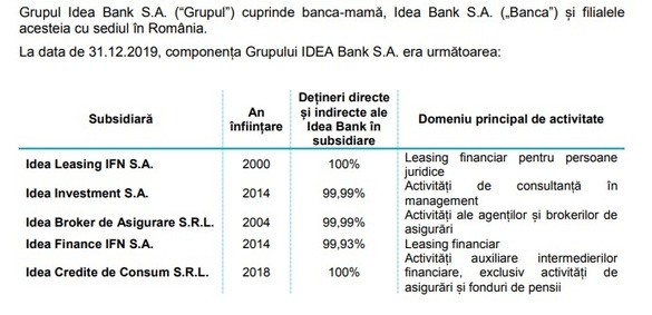ULTIMA ORĂ Getin Holding, unul dintre cele mai mari grupuri financiare din Polonia, a mandatat Rothschild pentru vânzarea Idea Bank România